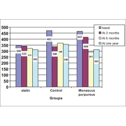 Article figure