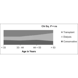 Article figure