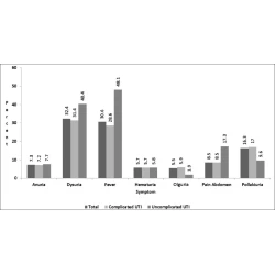 Article figure