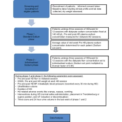 Article figure