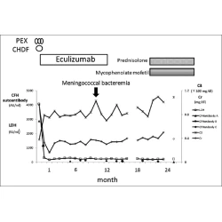 Article figure