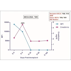 Article figure