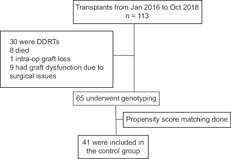 Control group