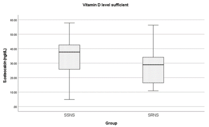 Comparison of osteocalcin levels in vitamin D sufficient patients, SSNS: steroid sensitive nephrotic syndrome, SRNS: steroid resistant nephrotic syndrome