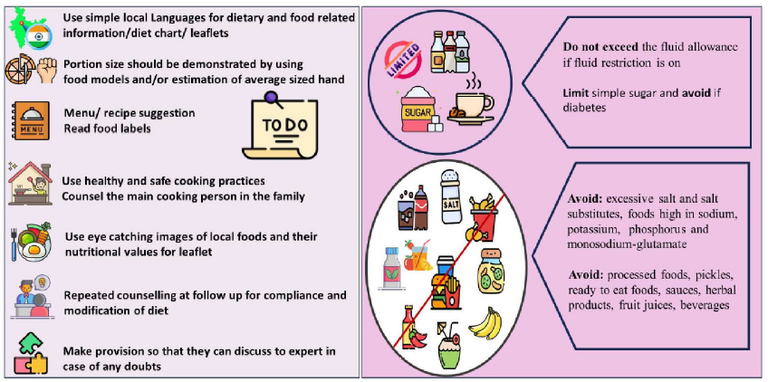 Dos and don’ts regarding dietary advice in kidney disease.