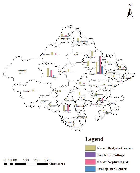 Bar diagram showing the number of dialysis centers, nephrology teaching colleges/institutes, and the number of nephrologists and transplant centers in different districts of Rajasthan. (Source of data: an online survey and telephonically inquiry of dialysis center, number of nephrologists from local unregistered nephrology society, transplantation center from SOTTO site https://sotto.rajasthan.gov.in/Home/kidney Hospital). SOTTO: State Organ and Tissue Transplantation Organization