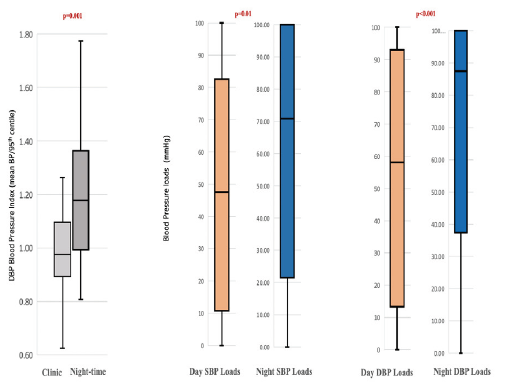 Ambulatory Hypertension in Children with Kidney Failure on Maintenance ...