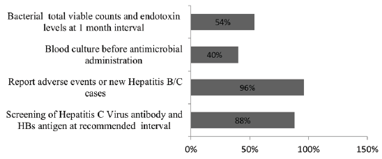 Surveillance facilities and disease reporting (n = 200). HB: Hepatitis B.