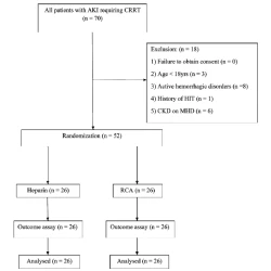 Article figure