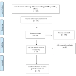 Article figure