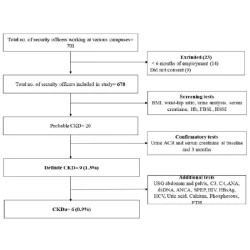 Article figure