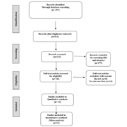 Article figure