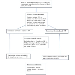 Article figure