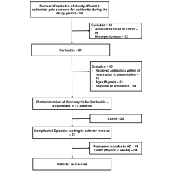 Article figure