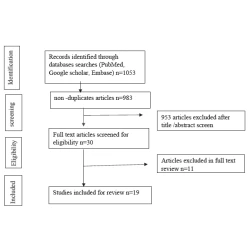 Article figure