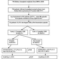 Article figure