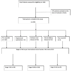 Article figure