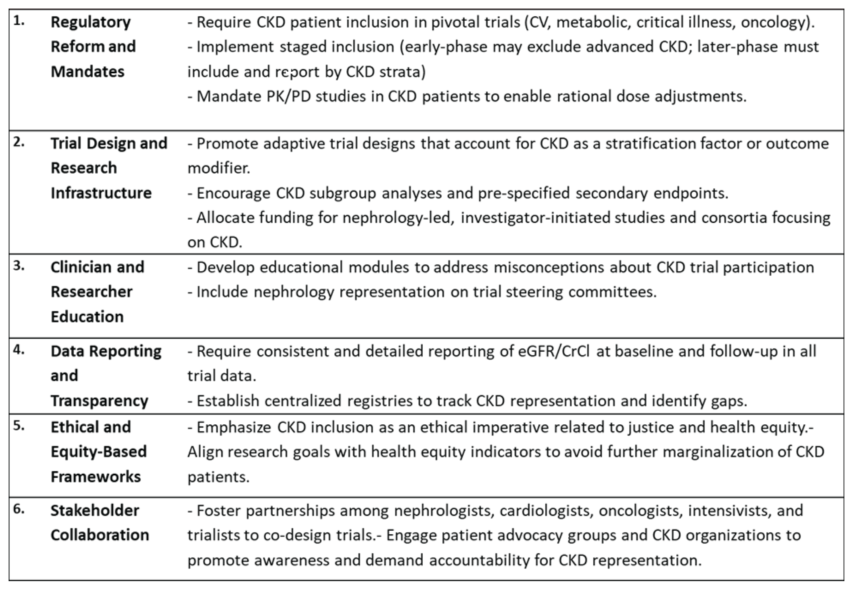 Actionable steps to overcome renalism.