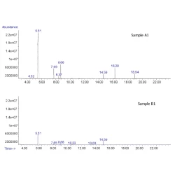 Article figure