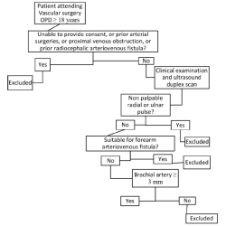 Article figure