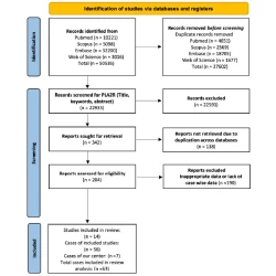 Article figure