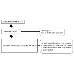 Article figure