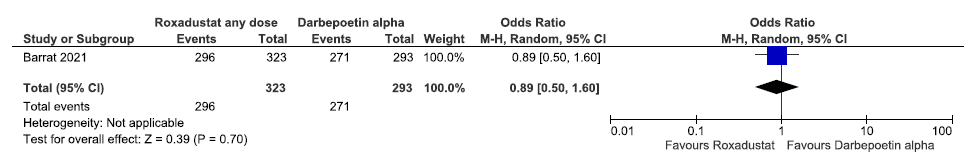 Forest plot for roxadustat versus darbepoetin alpha on TEAEs up to 108 weeks. CI: Confidence interval, M-H: Mantel-Haenszel method, TEAE: Treatment emergent adverse events